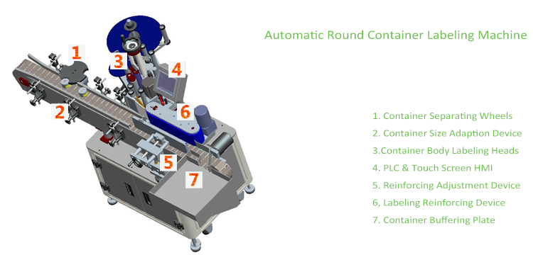 T Peiriant Labelu Cynhwysydd Rownd Awtomatig Math Fertigol