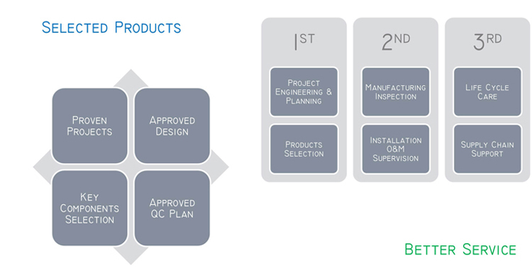 T Peiriant Labelu Cynhwysydd Rownd Awtomatig Math Fertigol
